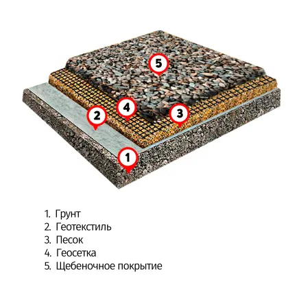 под дорогу из щебня.png