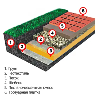 под тротуарную плитку.png