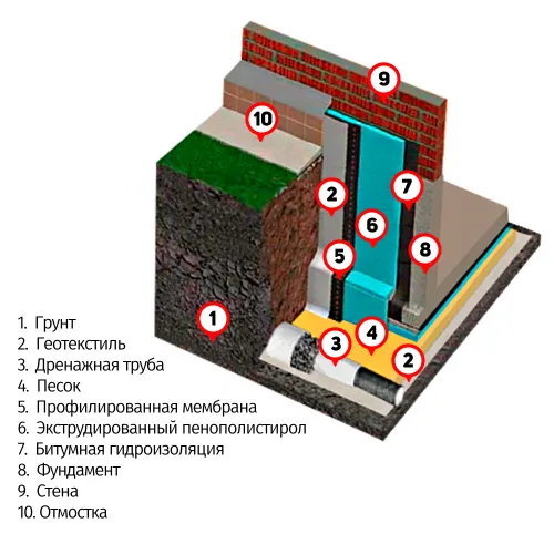 Под фундамент.png